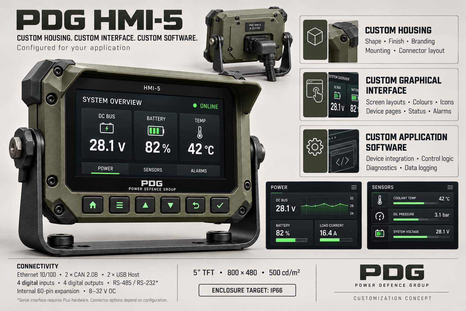 PDG HMI-5